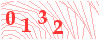 code